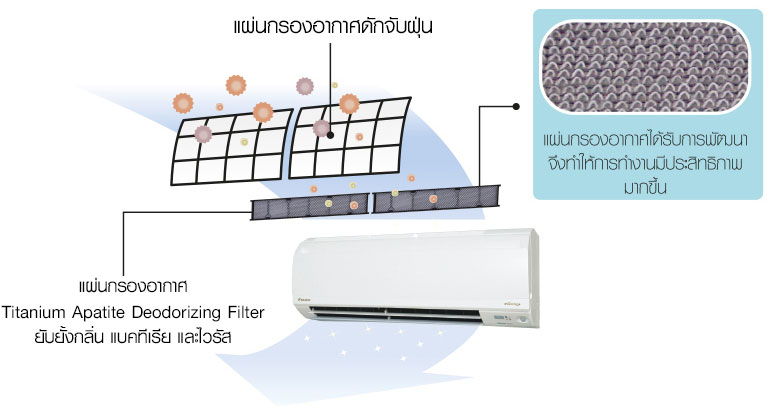 Titanium-Apatite-Deodorizing-Filter_gaincool