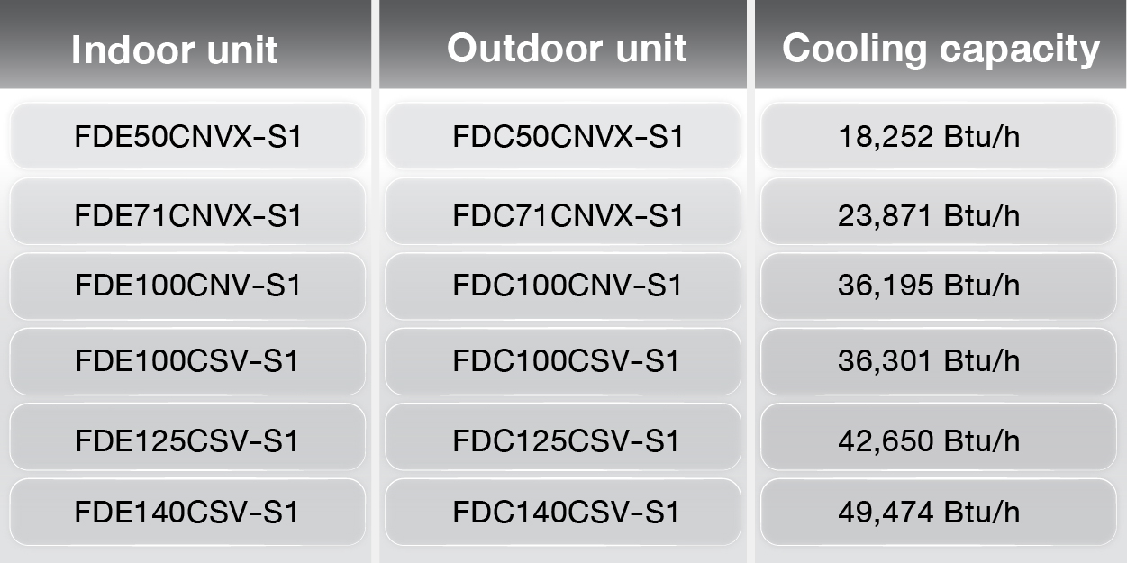 Ceiling Suspended type FDE_gaincool-2